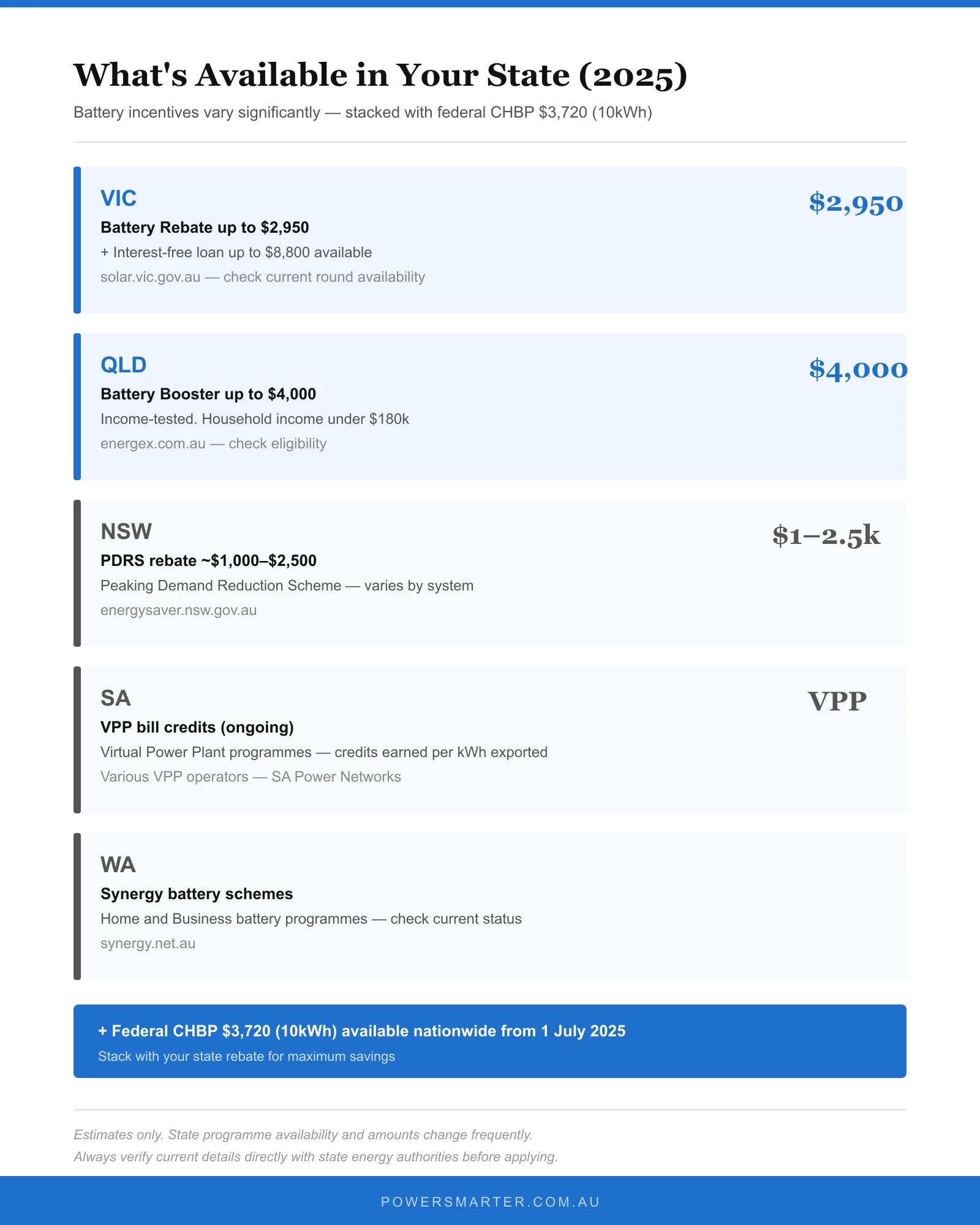 Australian state-by-state battery rebate map