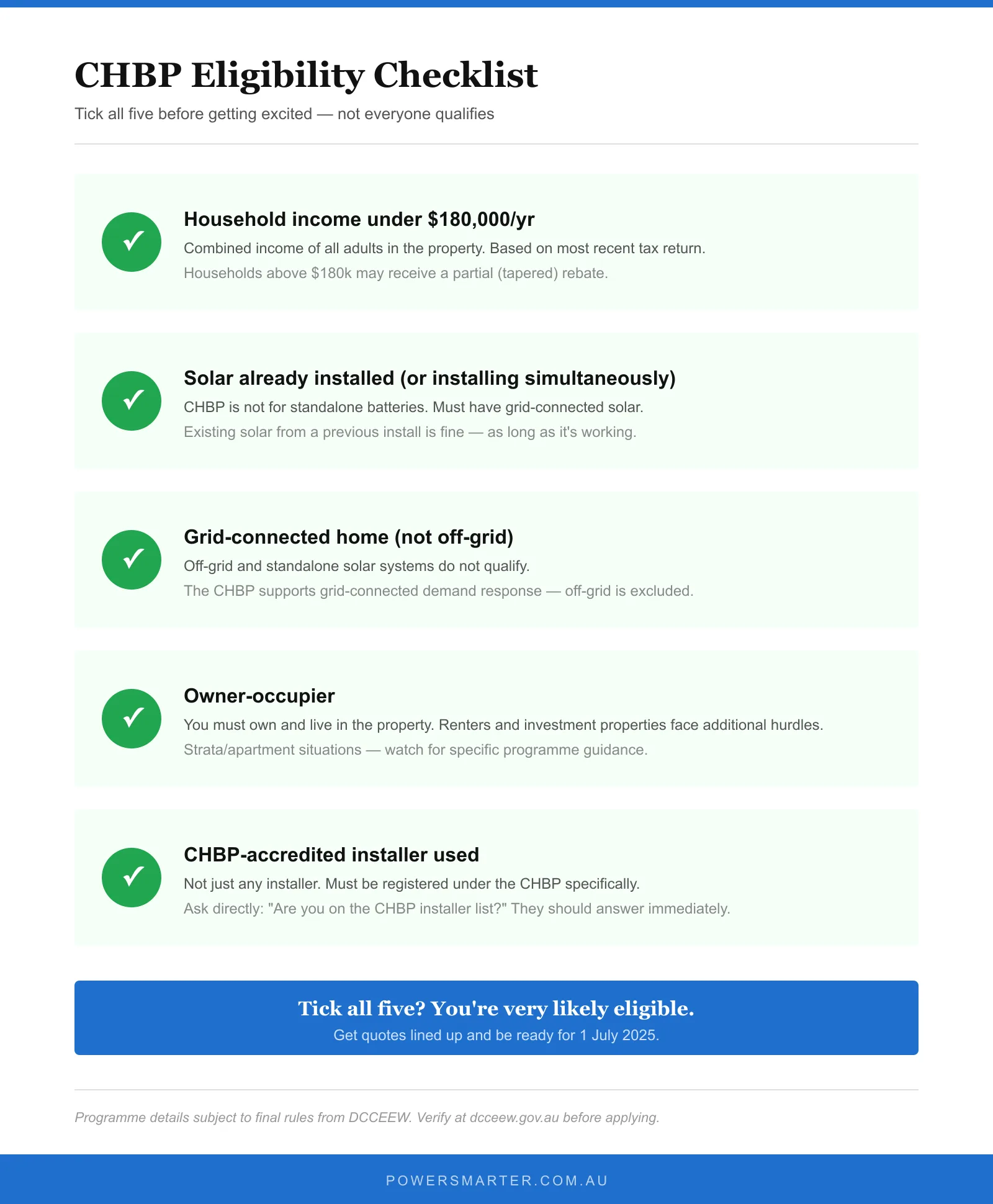 CHBP eligibility checklist — 5 criteria to qualify