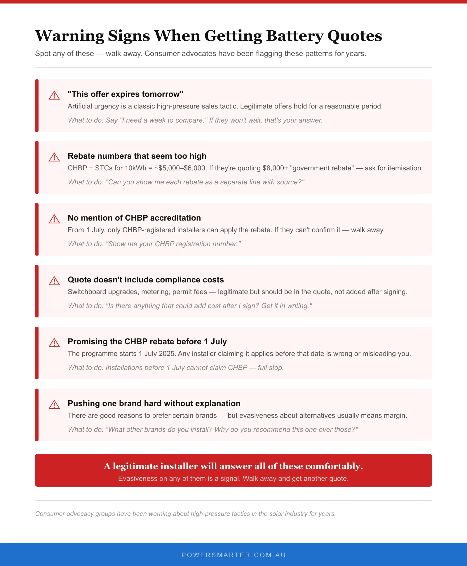 What a good solar battery quote must include — checklist