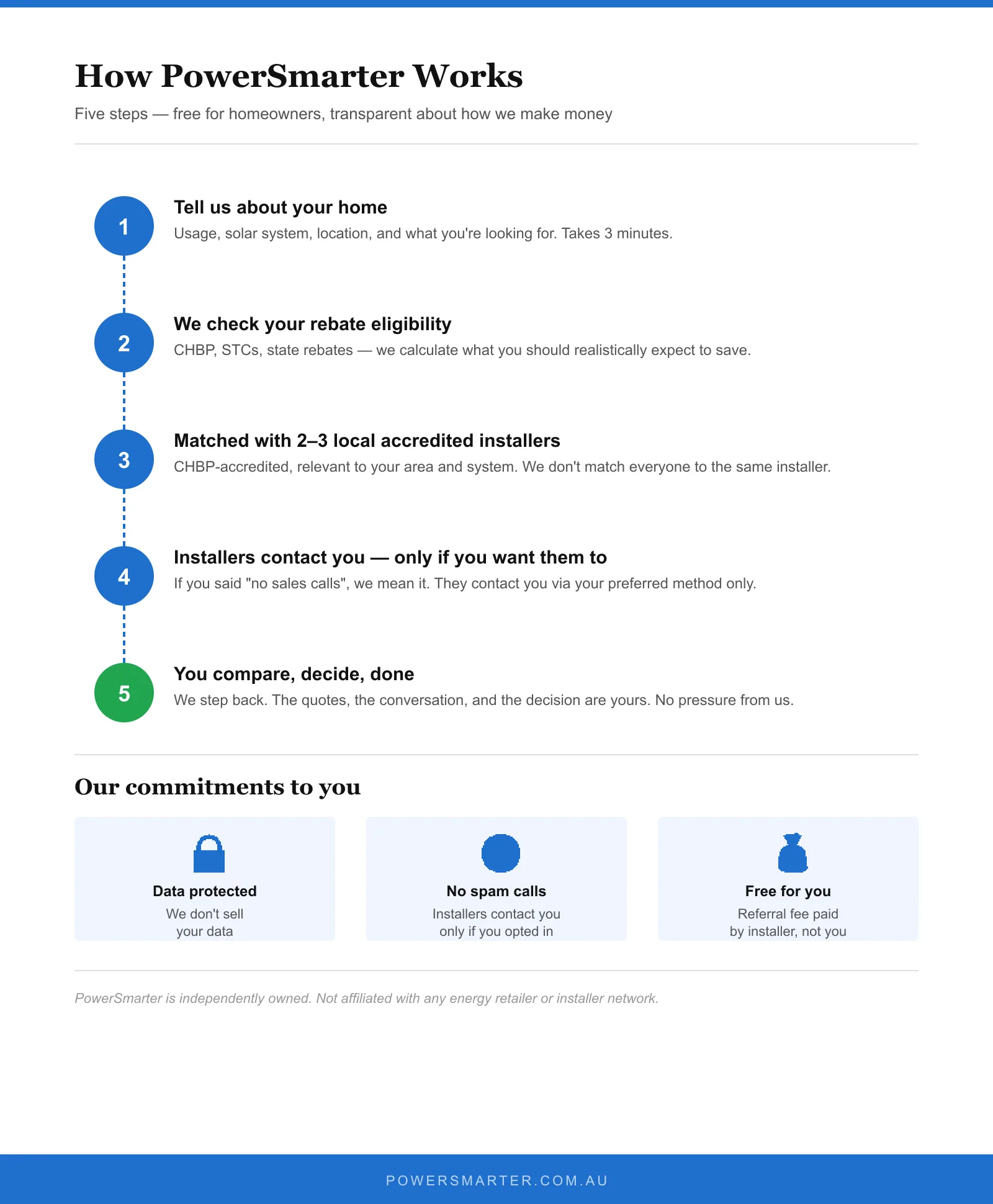 Comparison: independently owned vs energy company owned platforms