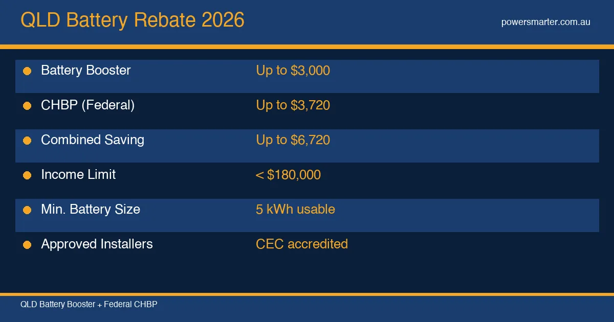 QLD Battery Rebate 2026