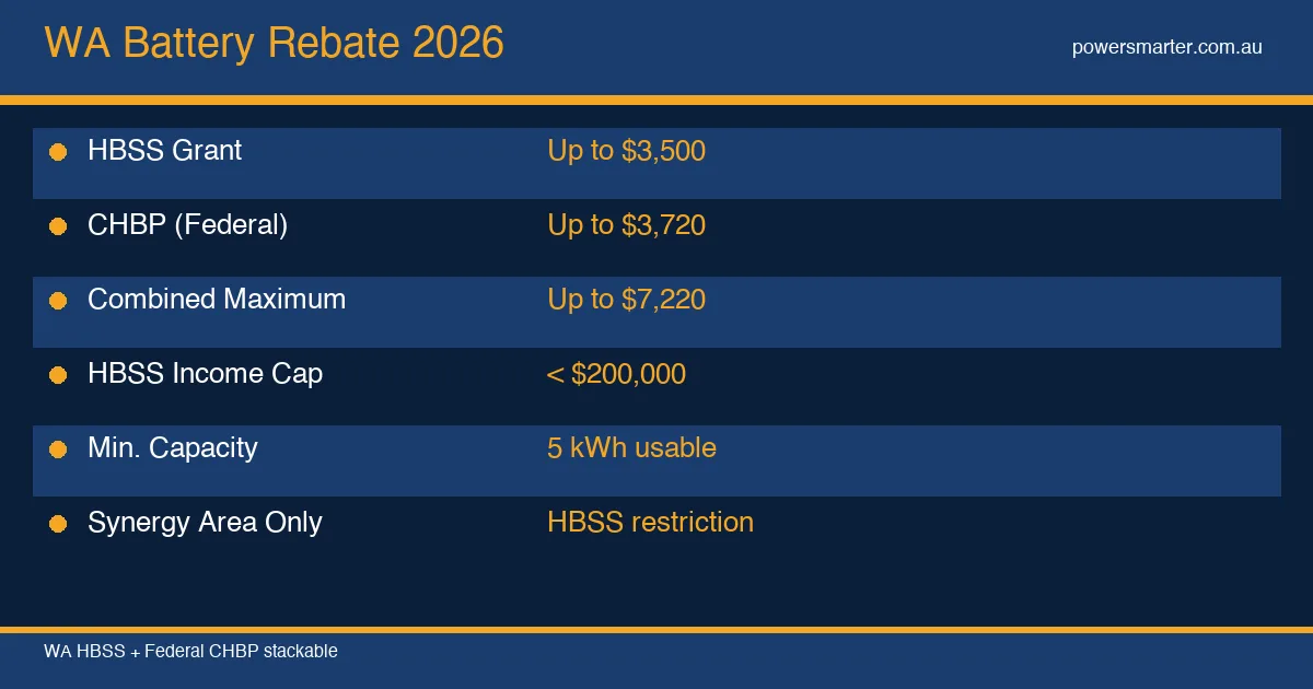 WA Battery Rebate 2026