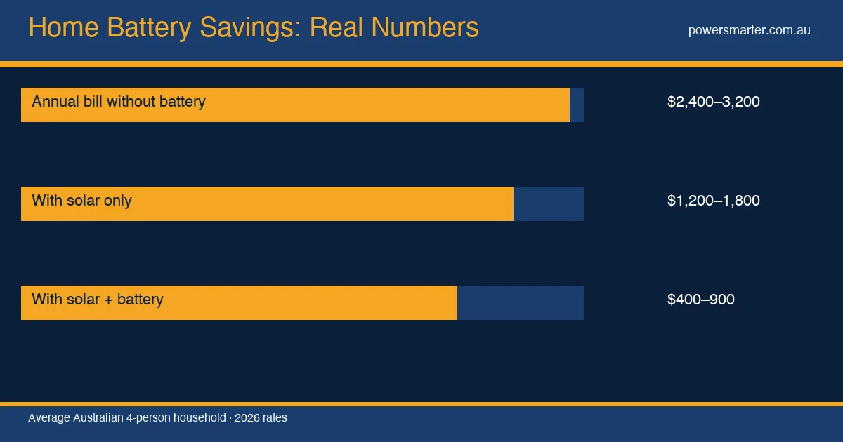 Home Battery Savings: Real Numbers