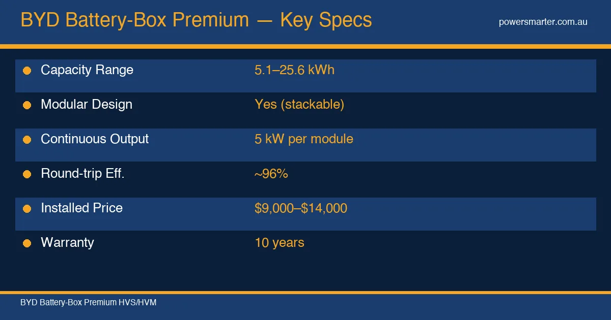 BYD Battery-Box Premium — Key Specs