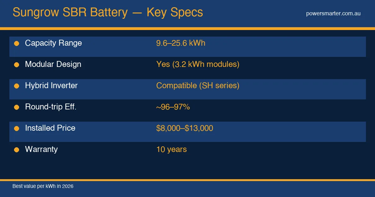 Sungrow SBR Battery — Key Specs