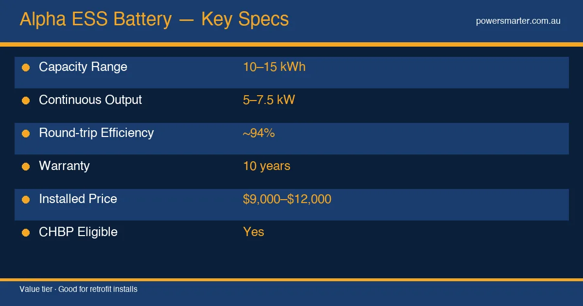 Alpha ESS Battery — Key Specs