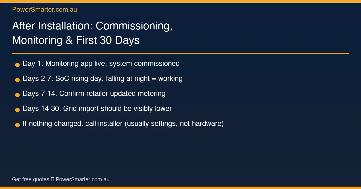 After Installation: Commissioning, Monitoring & First 30 Days key facts