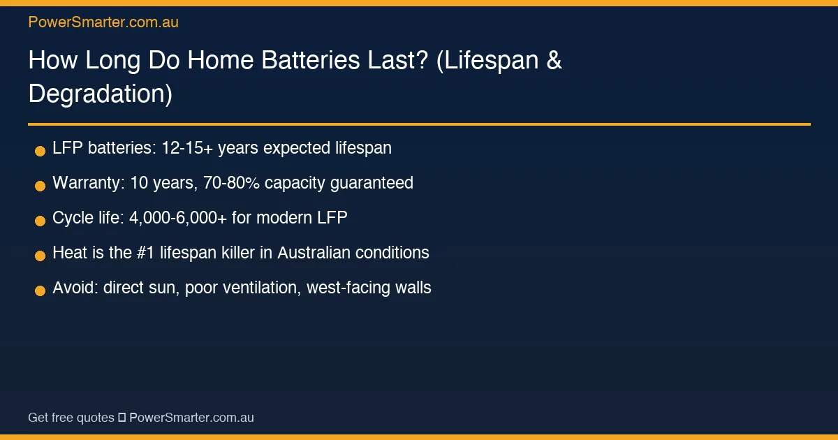 How Long Do Home Batteries Last? (Lifespan & Degradation) key facts