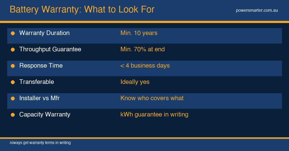 Battery Warranty: What to Look For