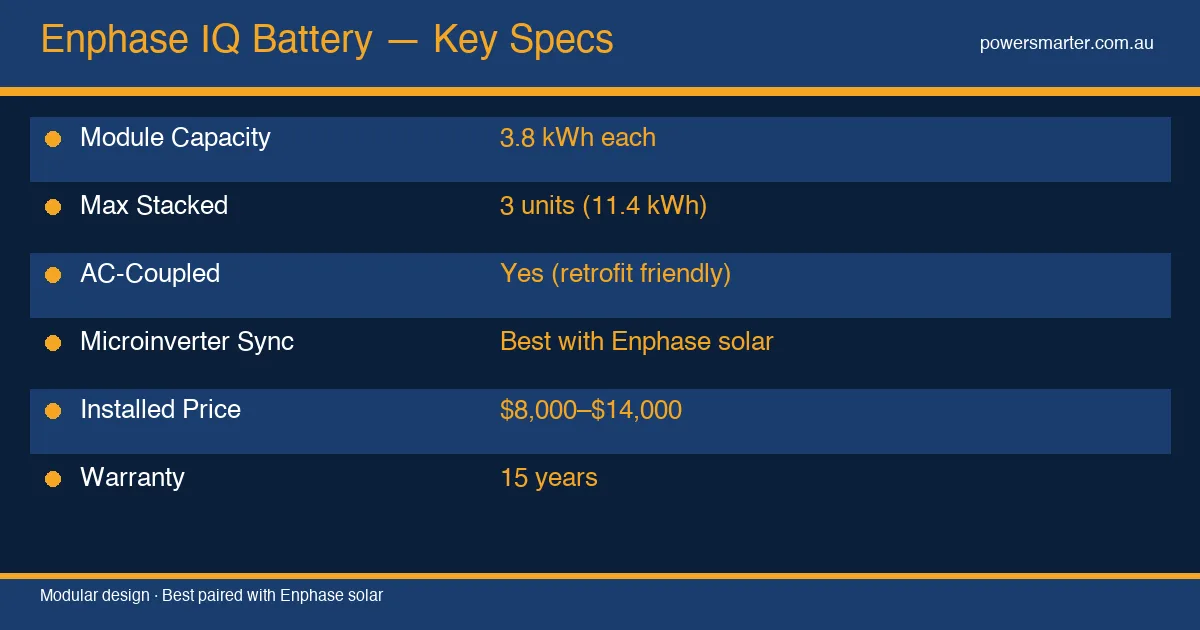 Enphase IQ Battery — Key Specs