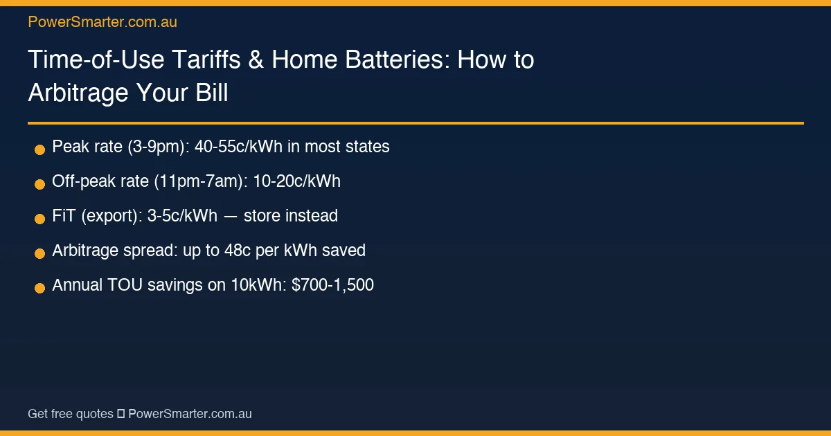 Time-of-Use Tariffs & Home Batteries: How to Arbitrage Your Bill key facts