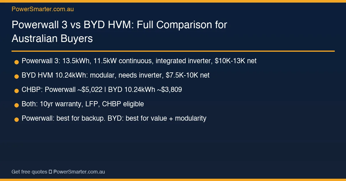 Powerwall 3 vs BYD HVM: Full Comparison for Australian Buyers key facts
