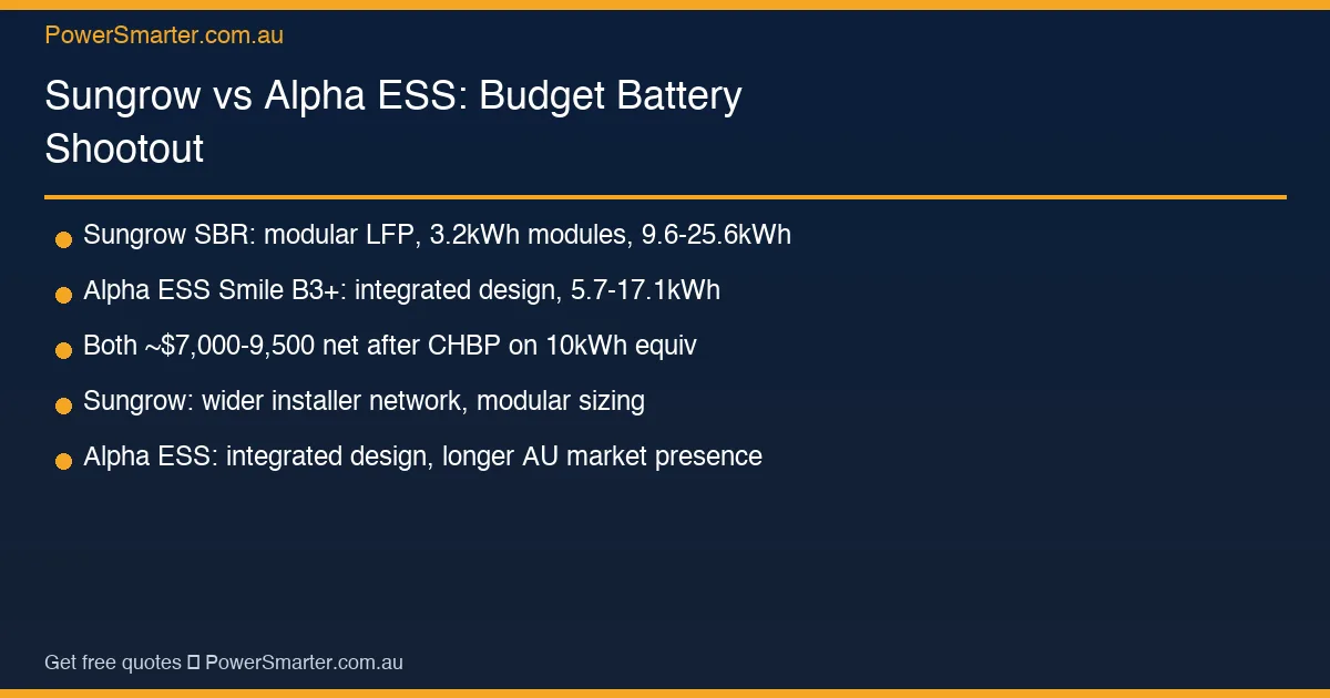Sungrow vs Alpha ESS: Budget Battery Shootout - Key Data Infographic - PowerSmarter.com.au