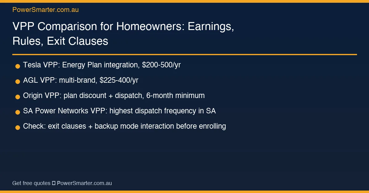VPP Comparison for Homeowners: Earnings, Rules, Exit Clauses key facts