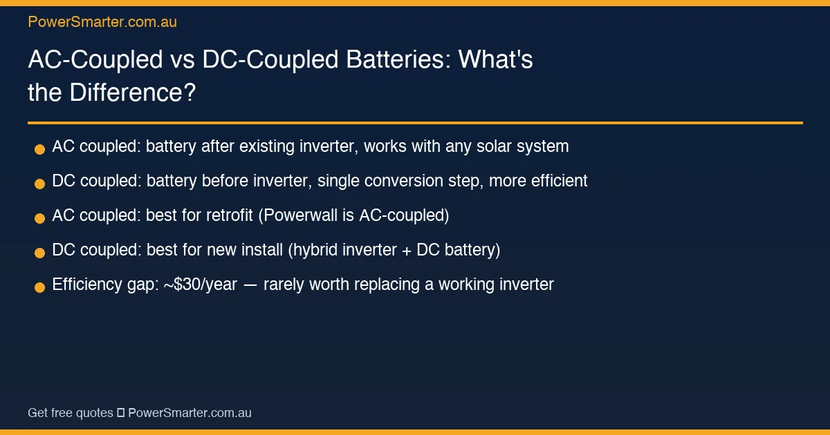 AC-Coupled vs DC-Coupled Batteries: What's the Difference? key facts
