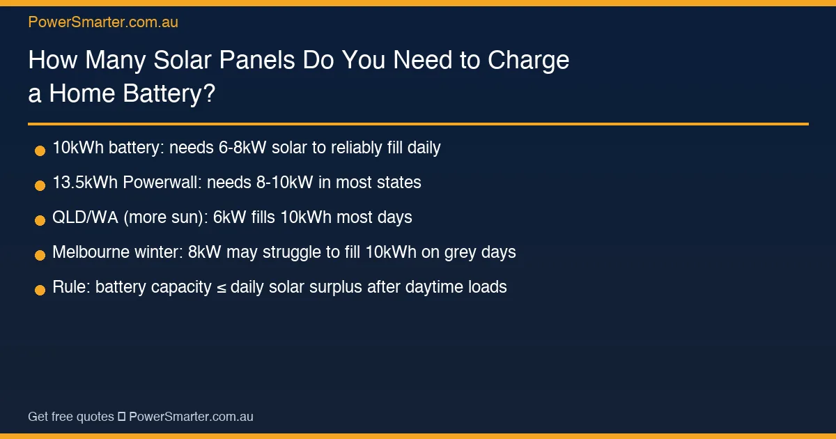 How Many Solar Panels Do You Need to Charge a Home Battery? key facts