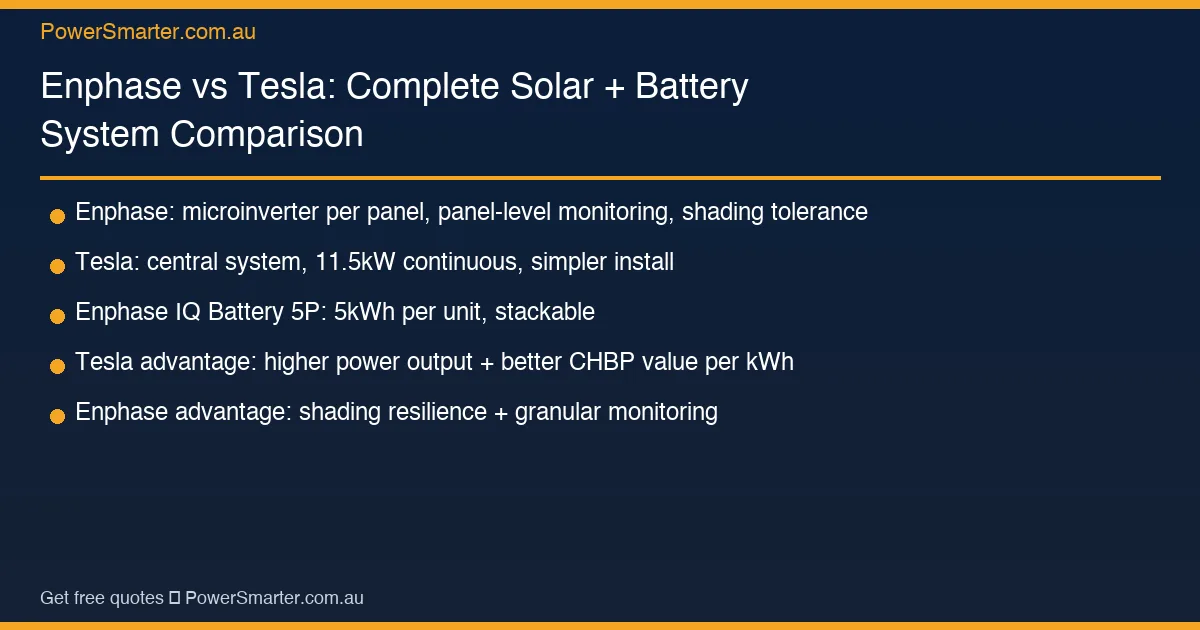 Enphase vs Tesla: Complete Solar + Battery System Comparison key facts