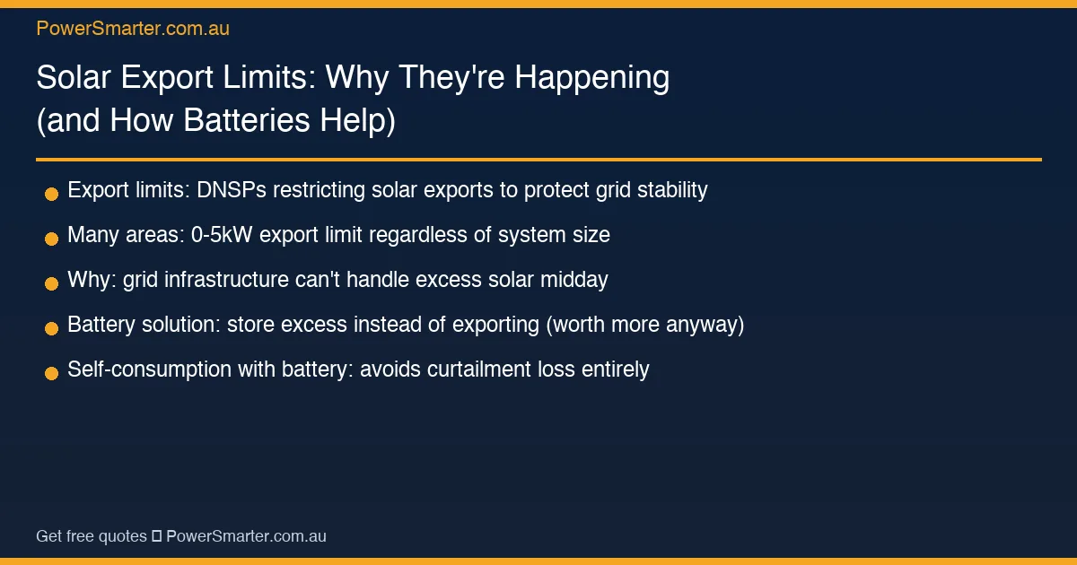 Solar Export Limits: Why They're Happening (and How Batteries Help) key facts