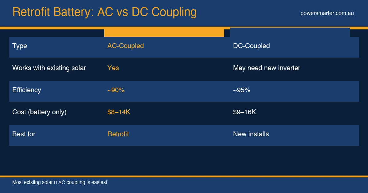 Retrofit Battery: AC vs DC Coupling