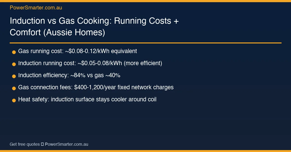 Induction vs Gas Cooking: Running Costs + Comfort (Aussie Homes) key facts
