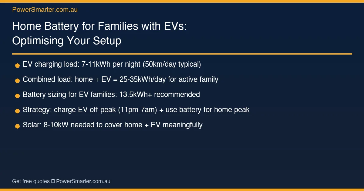 Home Battery for Families with EVs: Optimising Your Setup key facts