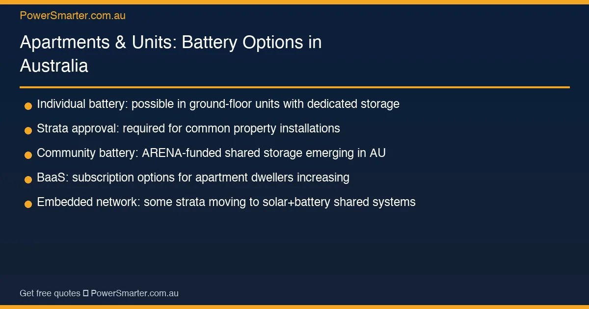 Apartments & Units: Battery Options in Australia key facts