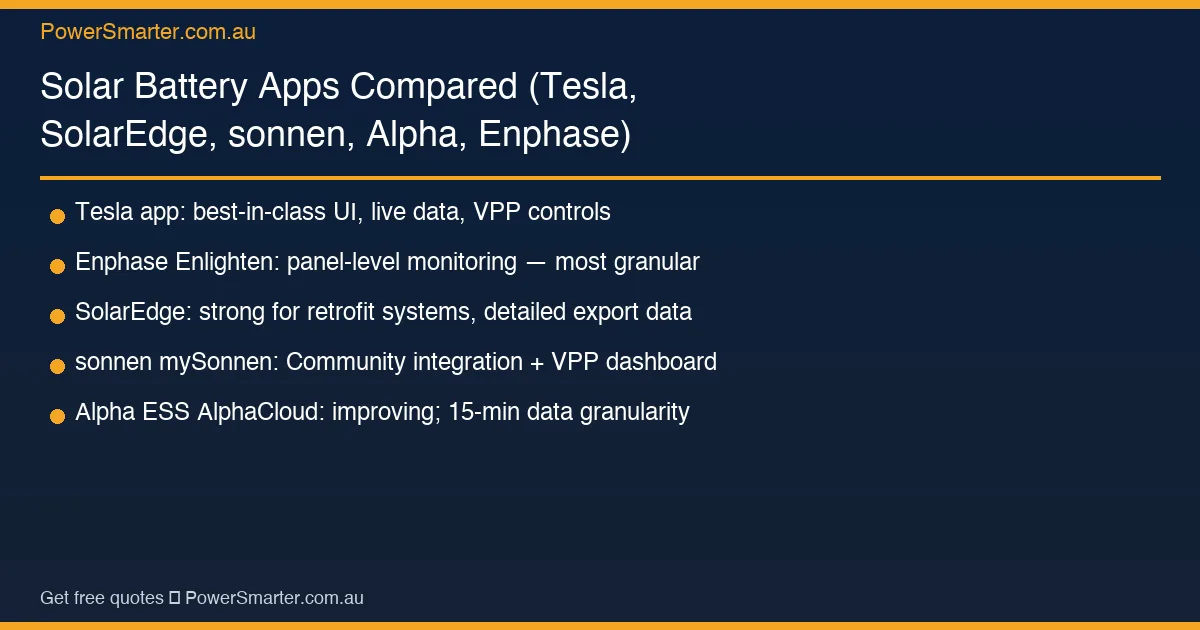 Solar Battery Apps Compared (Tesla, SolarEdge, sonnen, Alpha, Enphase) key facts