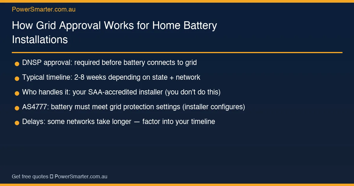 How Grid Approval Works for Home Battery Installations key facts