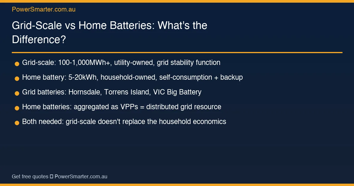 Grid-Scale vs Home Batteries: What's the Difference? key facts