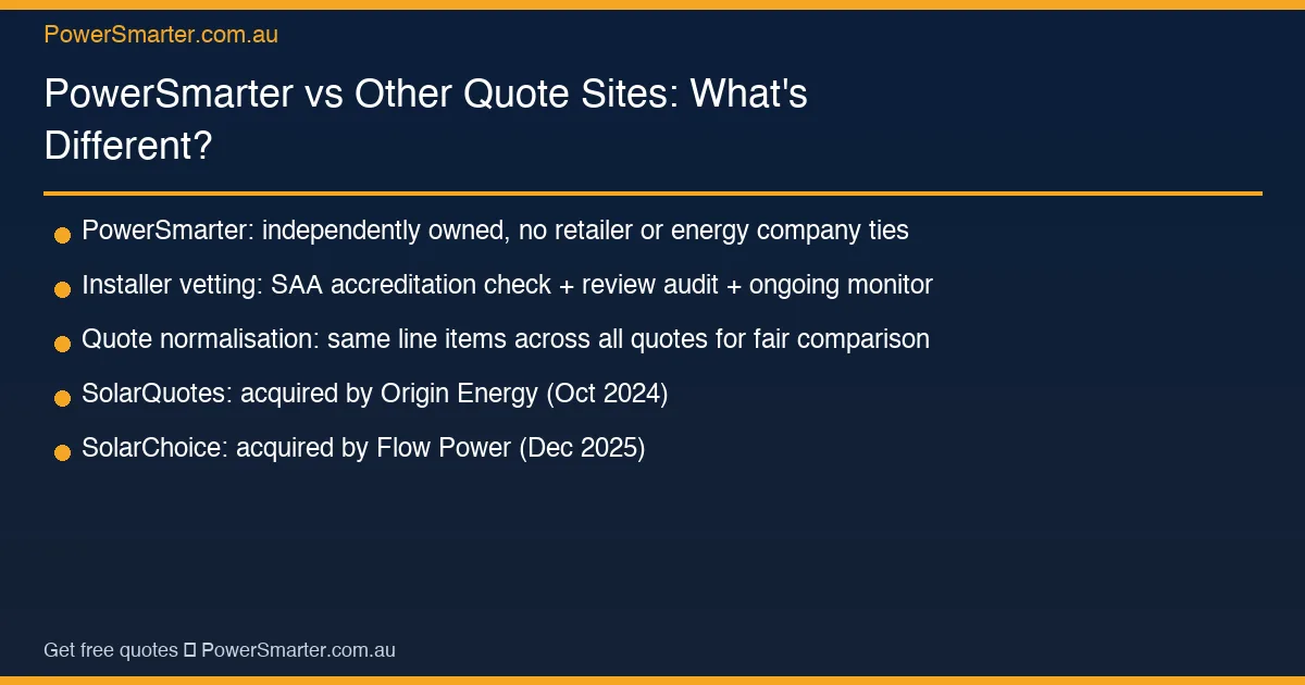 PowerSmarter vs Other Quote Sites: What's Different? key facts