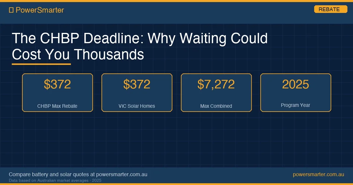The CHBP Deadline: Why Waiting Could Cost You Thousands infographic