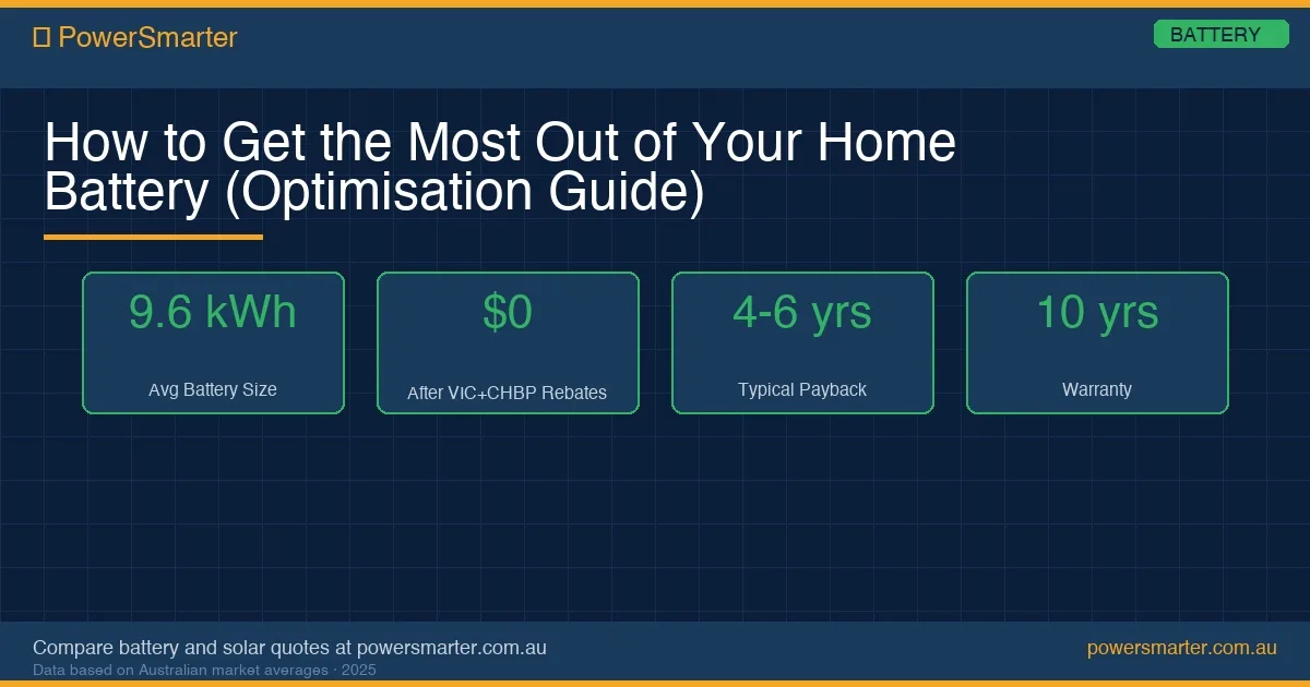 How to Get the Most Out of Your Home Battery (Optimisation Guide) infographic