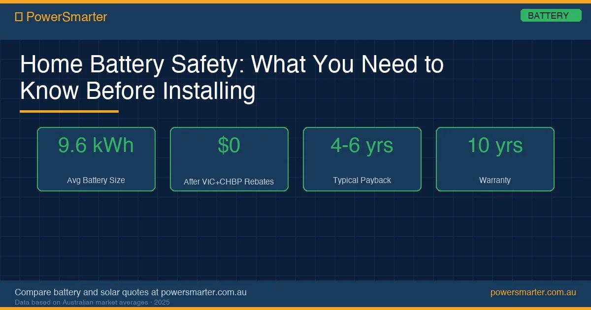 Home Battery Safety: What You Need to Know Before Installing infographic