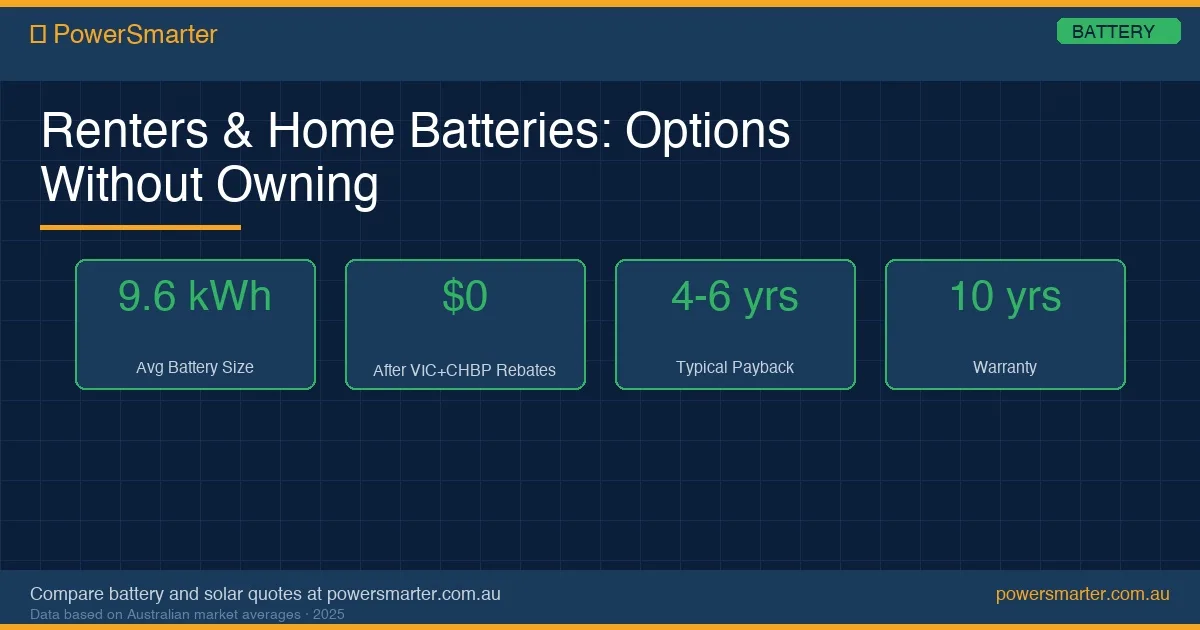 Renters & Home Batteries: Options Without Owning infographic