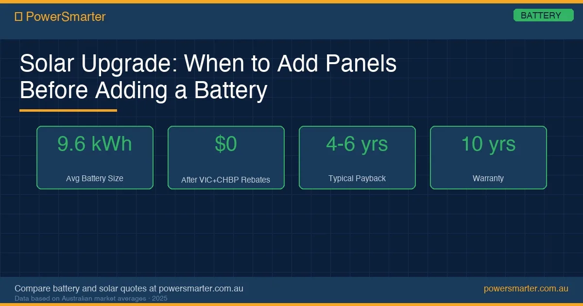 Solar Upgrade: When to Add Panels Before Adding a Battery infographic