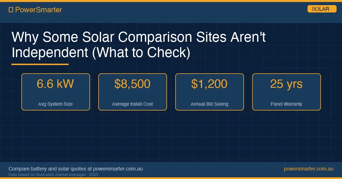 Why Some Solar Comparison Sites Aren't Independent (What to Check) infographic