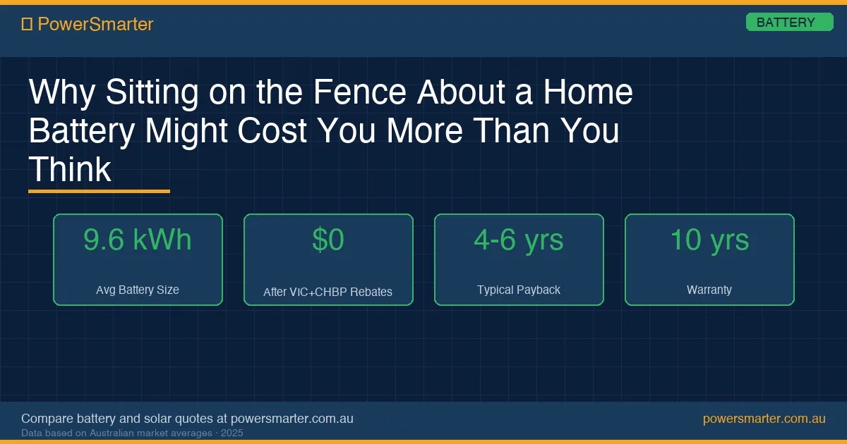 Why Sitting on the Fence About a Home Battery Might Cost You More Than You Think infographic