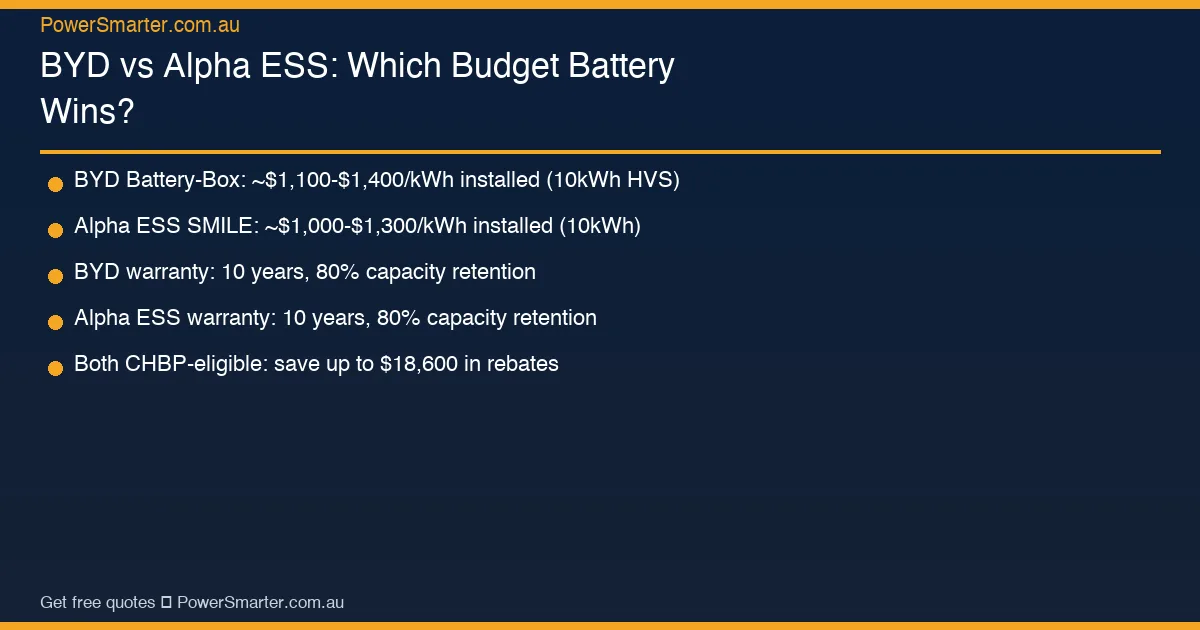 BYD vs Alpha ESS: Which Budget Battery Wins? key facts