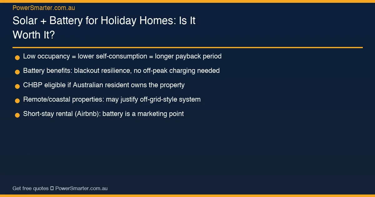 Solar + Battery for Holiday Homes: Is It Worth It? key facts