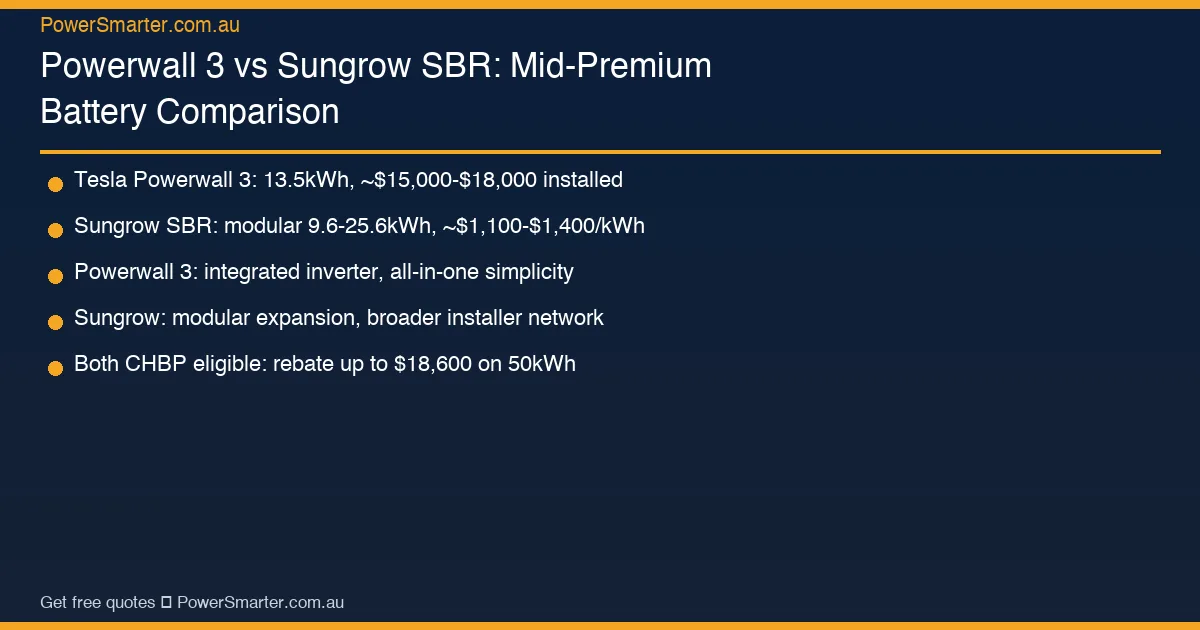 Powerwall 3 vs Sungrow SBR: Mid-Premium Battery Comparison key facts