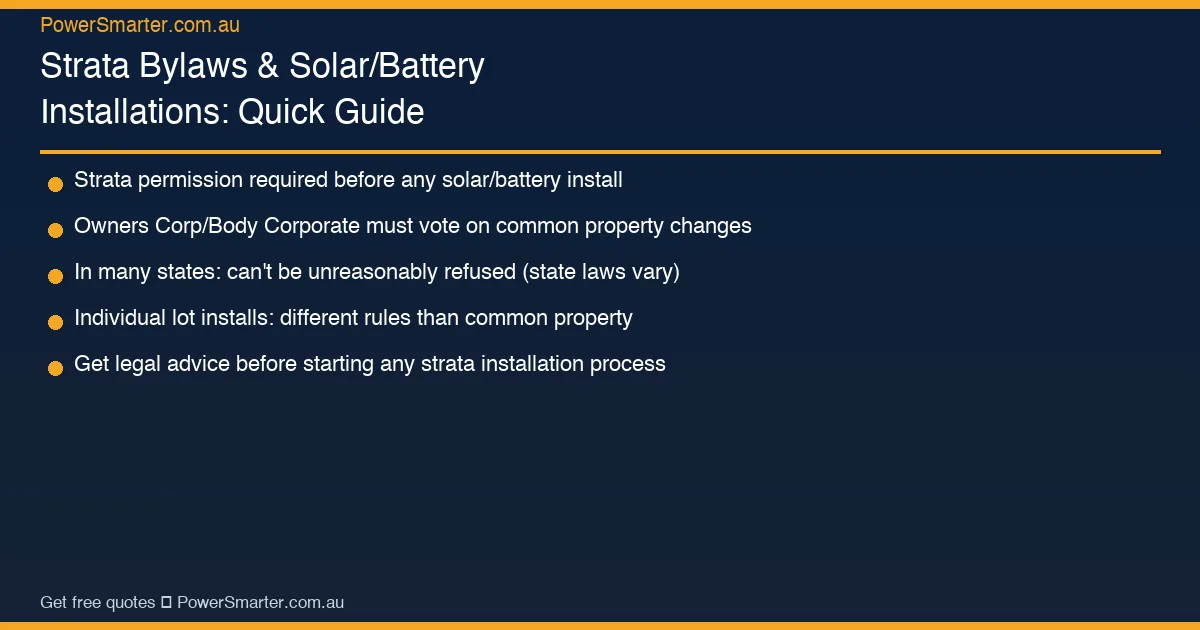 Strata Bylaws & Solar/Battery Installations: Quick Guide key facts